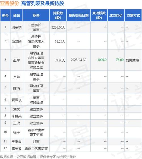 亚香股份-亚香股份股吧
