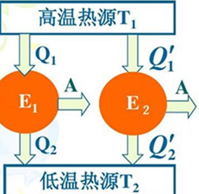 卡诺定理的内容ppt-ppt怎样整体移到另外ppt