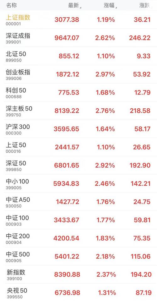 上证指数收盘-5月6日上证指数收盘