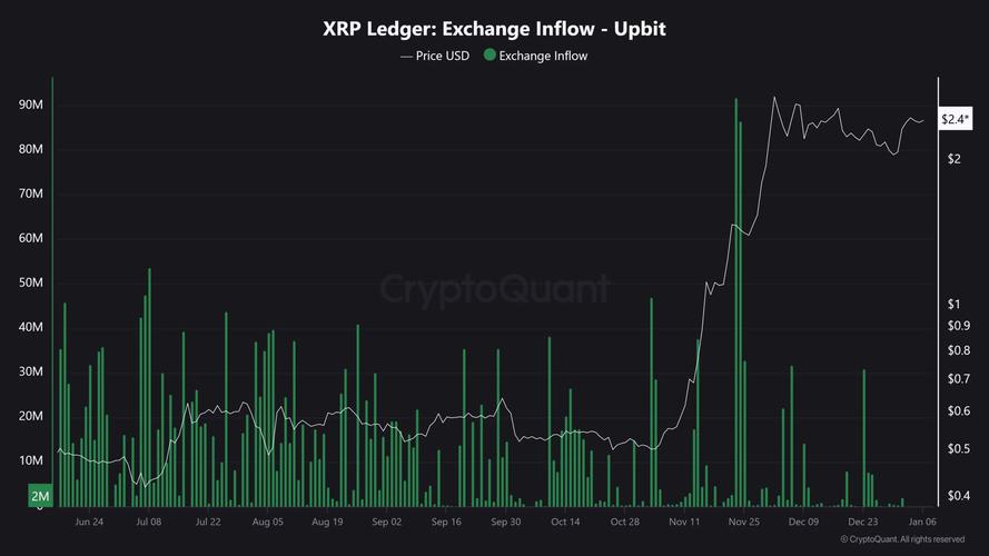 xrp瑞波币官方钱包-xrp瑞波币值得投资吗