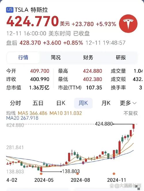 特斯拉今天股价-特斯拉今天股价度