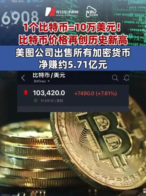 比特币价格今日行情美元-比特币今日行情美元ADA