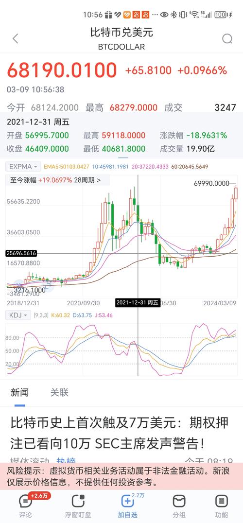 比特币每日行情-比特币每日行情最新价格