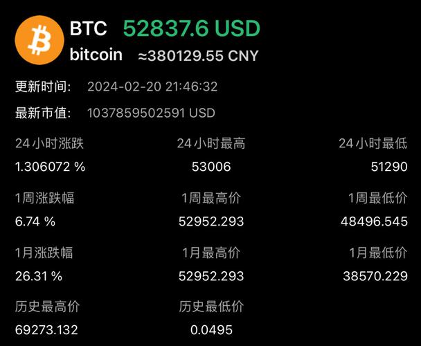 以太坊暴涨时价格突破多少的简单介绍