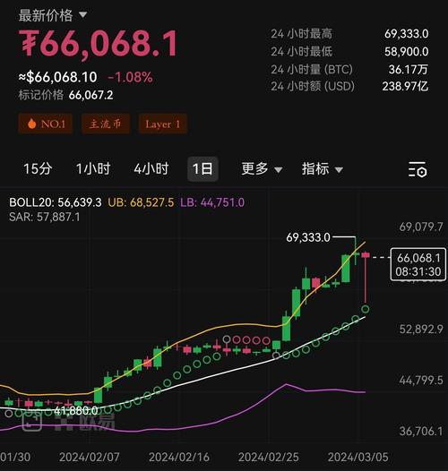 1个比特币等于多少美金-1比特币等于多少美金今日