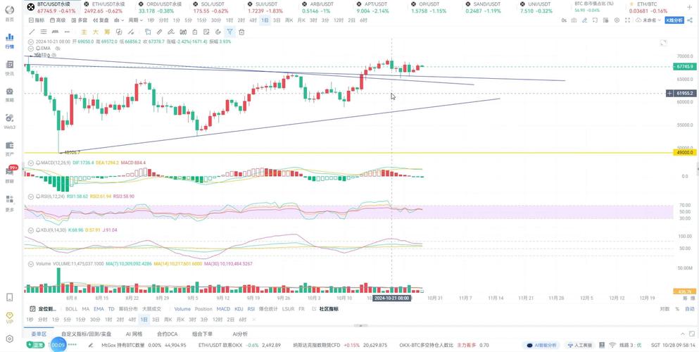 eth今日行情分析-eth今日行情分析最新