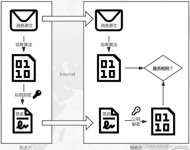 区块链通俗易懂的例子-区块链通俗易懂的例子有哪些