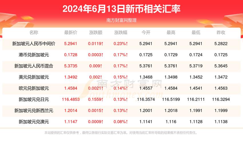 虚拟货币价格实时行情今天的简单介绍