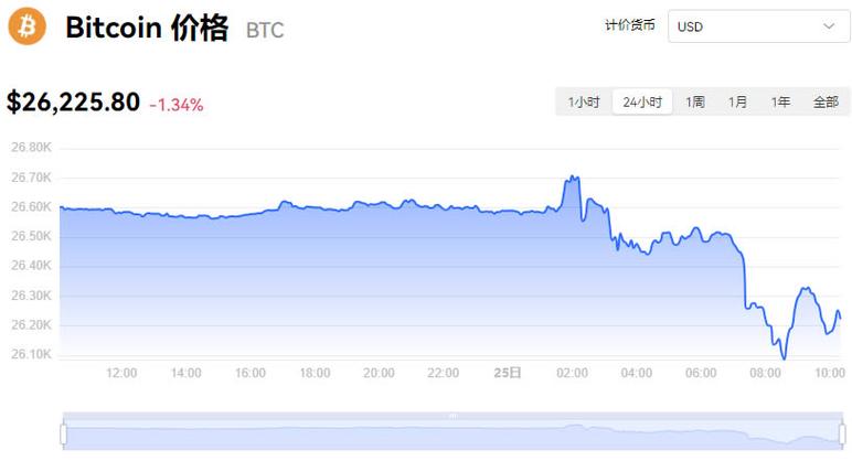 btc今日最新行情-btc币今日行情分析