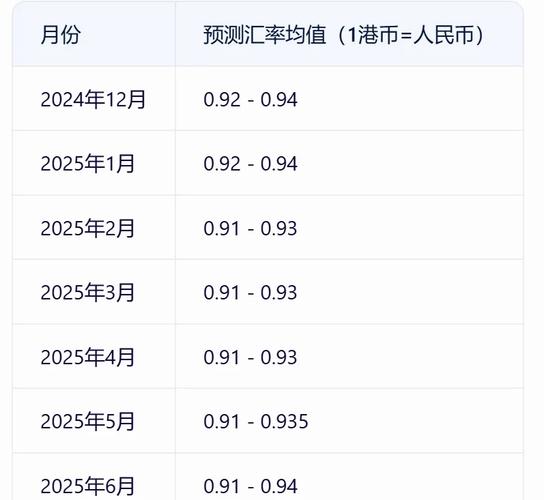 多少人民币汇率-港币等于多少人民币汇率
