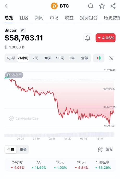 虚拟币今日行情-虚拟币今日行情价格最新消息