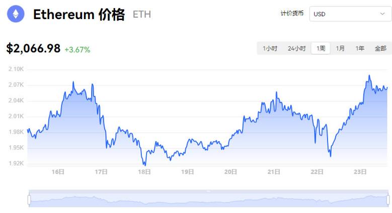 以太坊价格今日行情预测-以太坊价格今日行情 视频