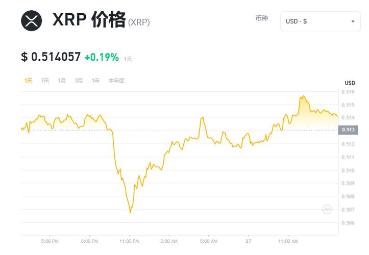 xrp瑞波币走势-xrp瑞波币的未来价格