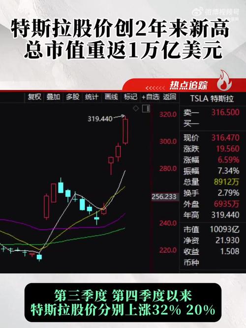 特斯拉股票历史价格一览表-特斯拉19年股价才40美元
