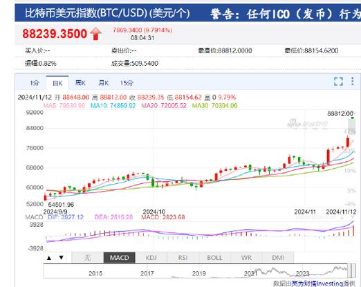 关于xrp币价格今日行情走势usd的信息