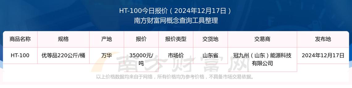 ht币价格今日行情-ht币今日价格非小号