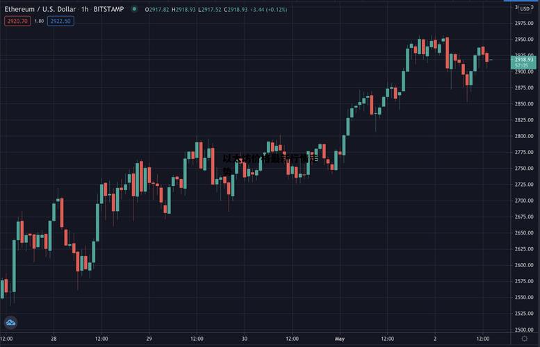 以太坊2025年目标价-以太坊未来5年价格会达到10万吗?