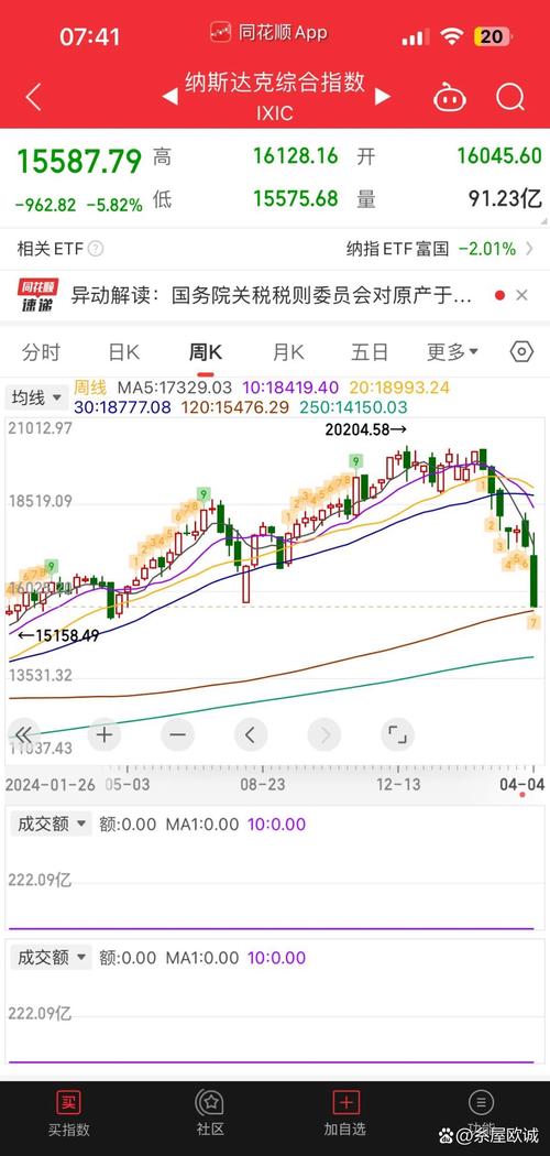 美股期货-美股期货全线大跌 纳指期货跌超5%
