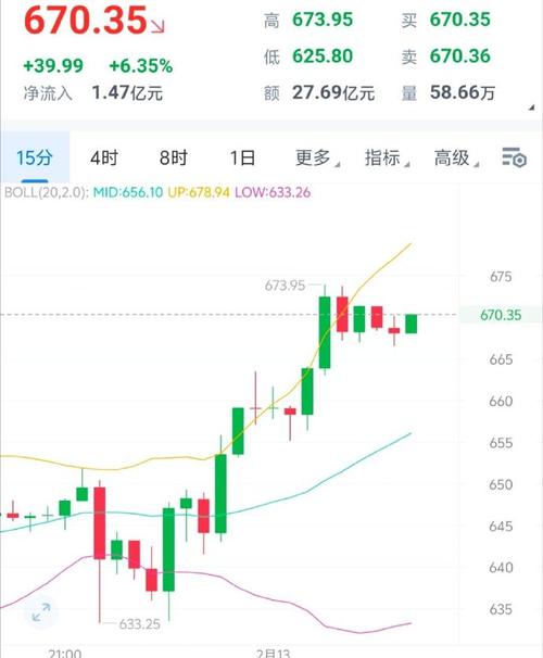 BNB价格一览表-bnb2020年价格