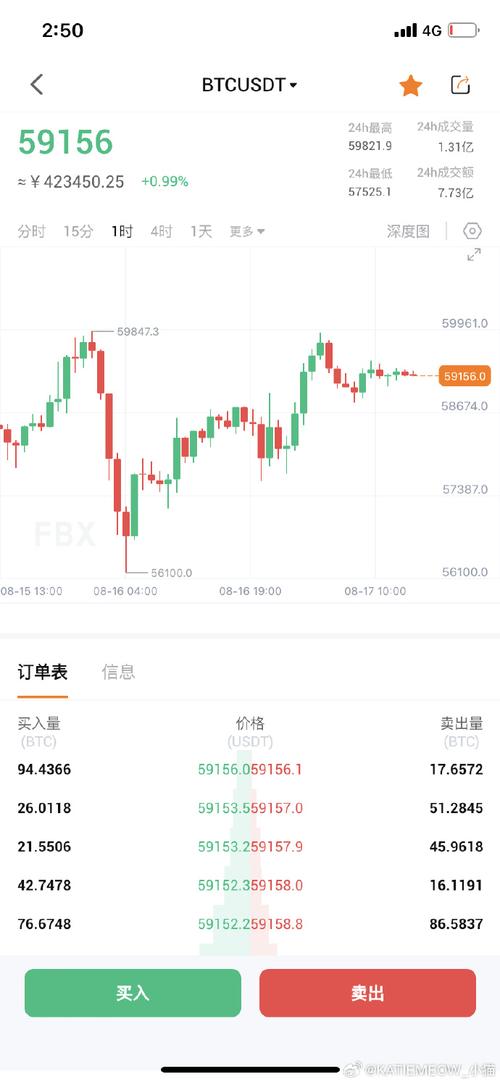 比特币翻了多少倍最高-比特币从开始到现在翻了多少倍