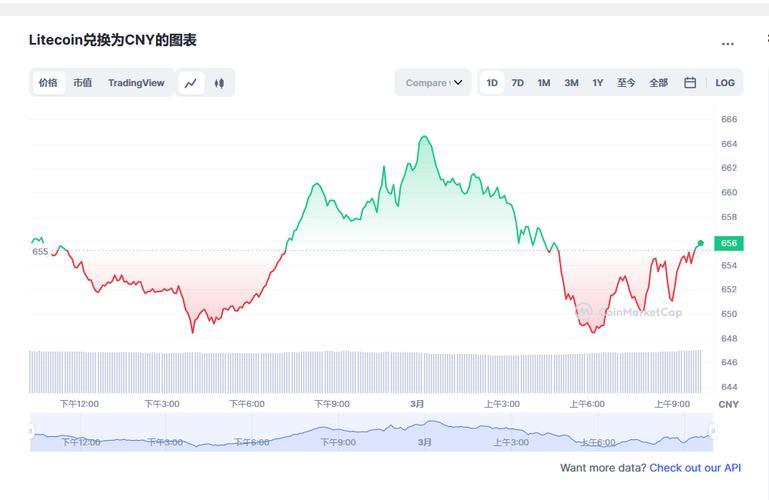 莱特币最近的涨跌行情-莱特币最近的涨跌行情分析