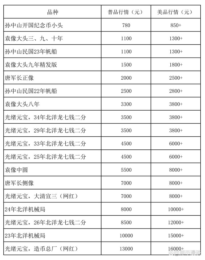 币市今日行情最新-币市今日行情最新多少钱一个币