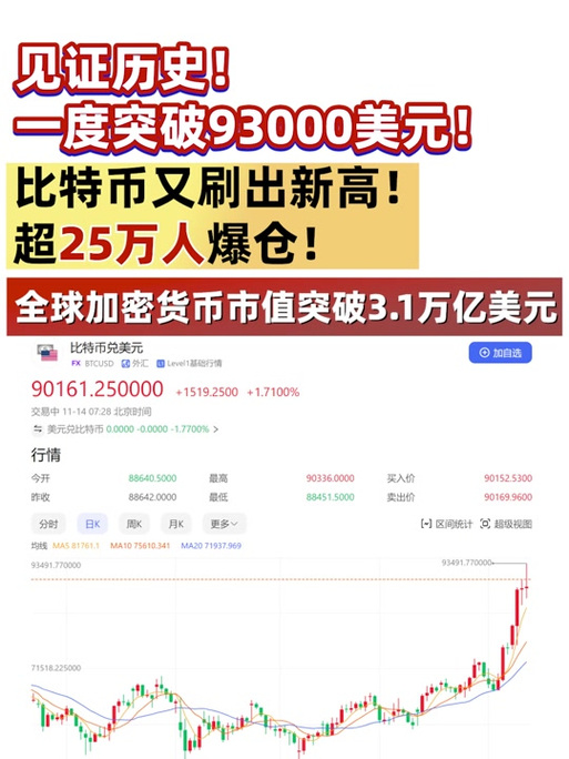 美金与比特币-美金比特币会挣钱吗