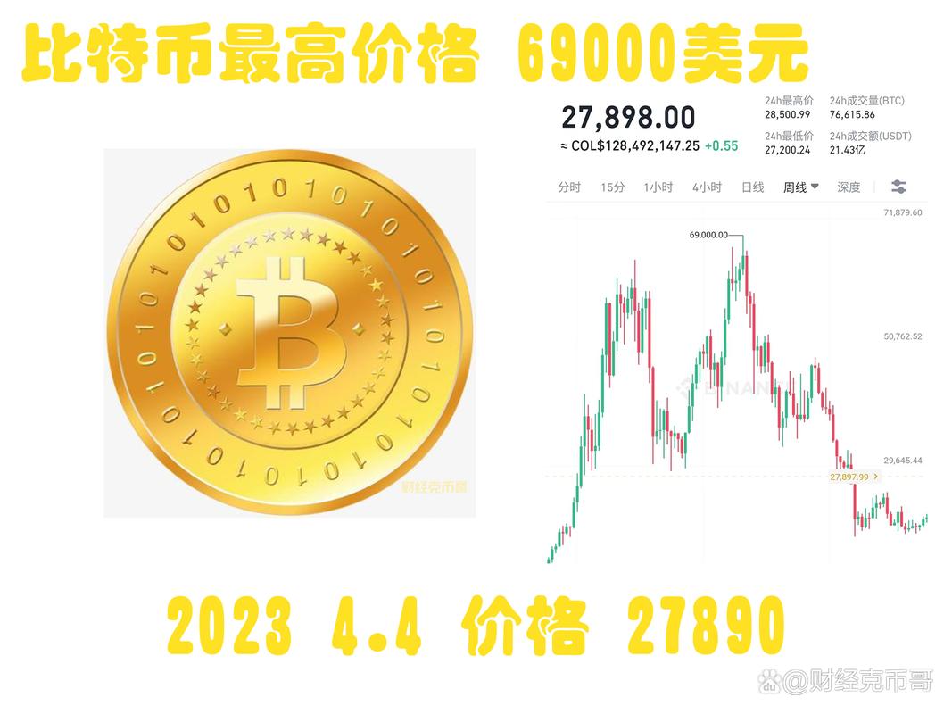 比特币是什么时候开始的发行-比特币是什么时候发行的开始多少钱