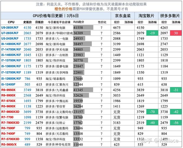 包含xrp价格近期上涨的原因有哪些的词条