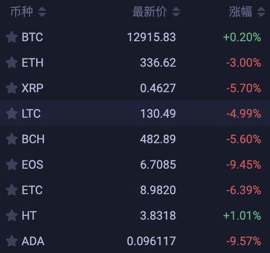 ltc莱特币行情-litecoin莱特币价格