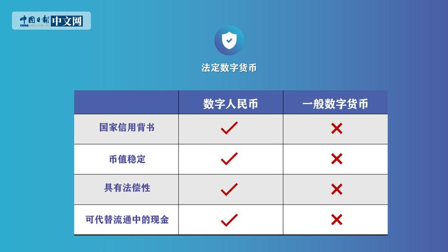 私人数字货币概念-私人数字货币与法定数字货币