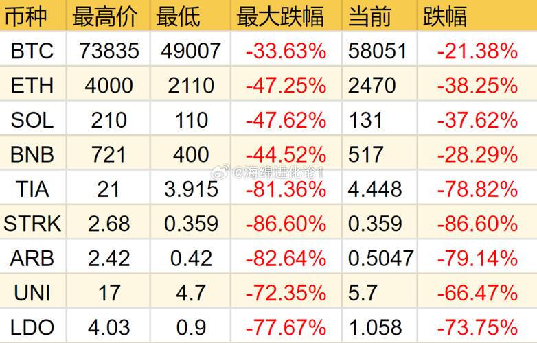 以太坊今日最新消息价格表-以太坊今日最新消息价格表图片