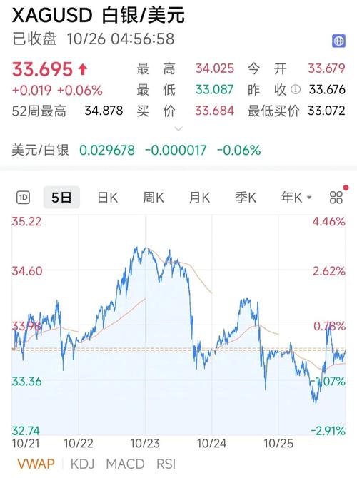 特斯拉股票行情走势-特斯拉股票行情走势最新消息