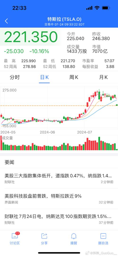 特斯拉股票未来走势分析-特斯拉股票未来走势分析图