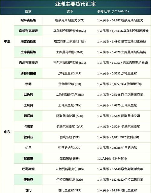 圭亚那是什么币-圭亚那币兑换人民币汇率