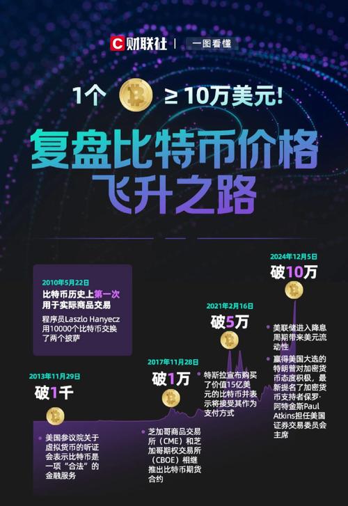1比特币今日行情价格-比特币今日最新价格是多少钱一个