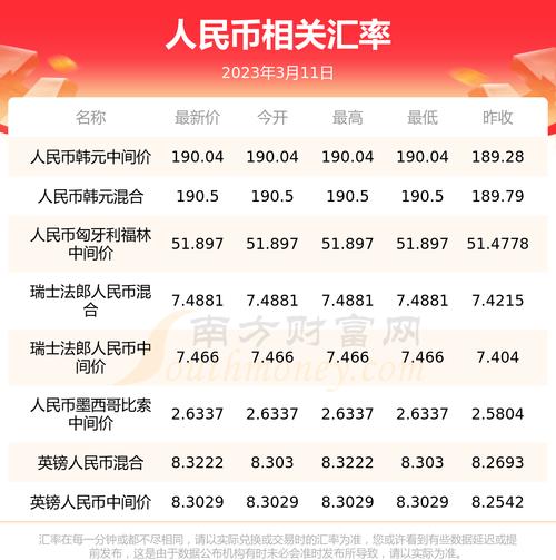 USDT实时汇率查询-usdt汇率今日兑人民币汇率