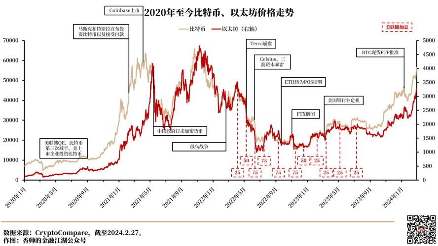 比特币历史价格走势图k线-比特币历史价格走势图k线图