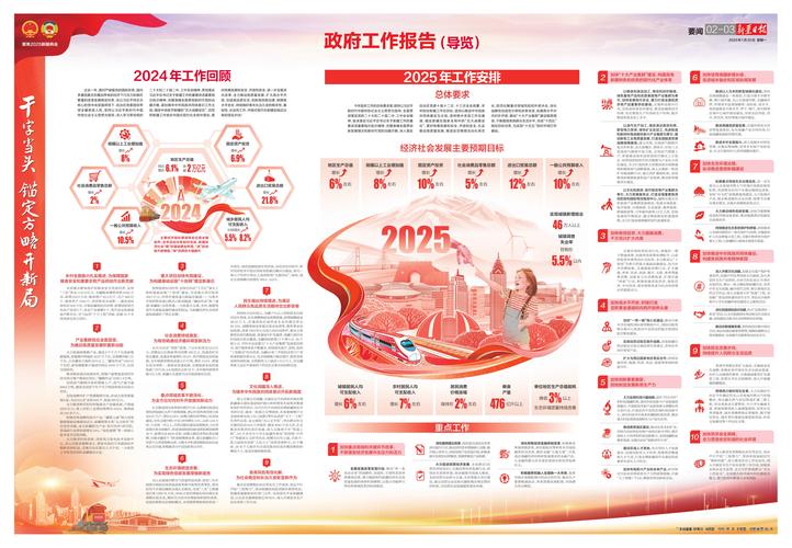 政府工作报告-政府工作报告提到今年赤字率拟按多少左右安排