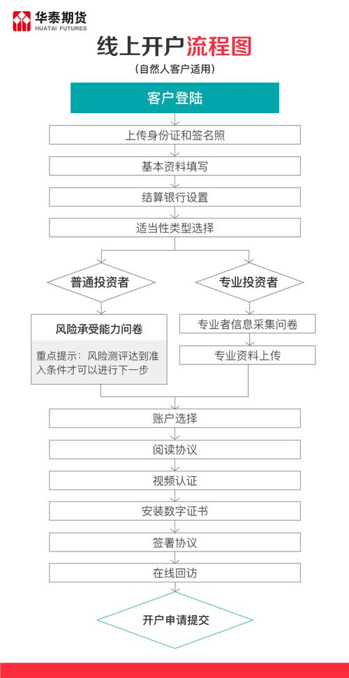 开户教程免费-开户教程免费代码