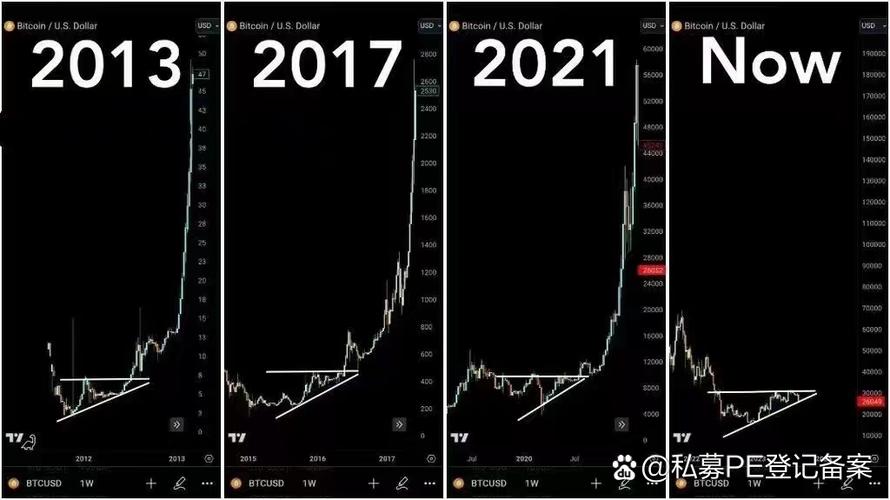 比特币美元换算-比特币和美元换算