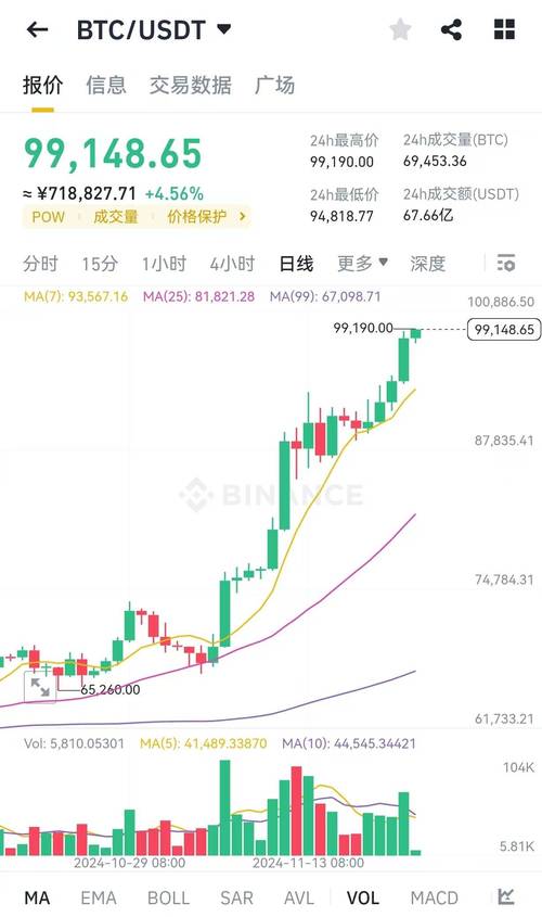 比特币美元实时行情新浪财经-比特币美元价格今日行情美元新浪