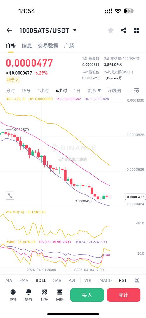 SATS币最新预测-sats币最新预测消息能涨到多少米