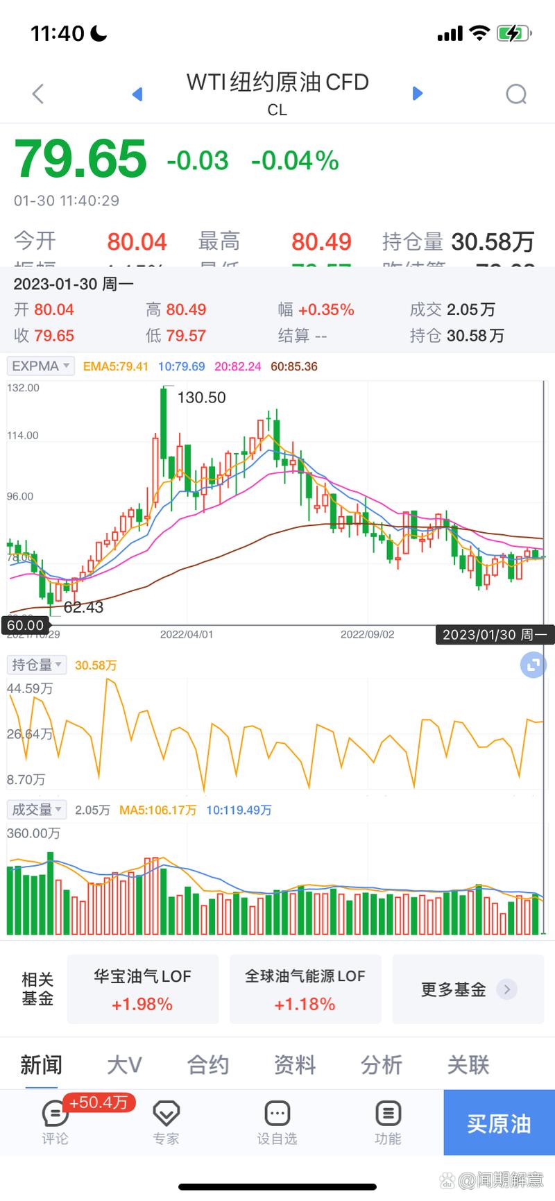 纽约原油cfd-wti纽约原油cfd