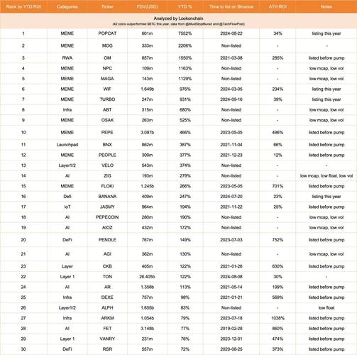 usdt换成bnb-usdt可以转换成btc