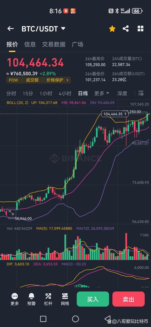比特币今日行情走势-比特币今天行情走势图