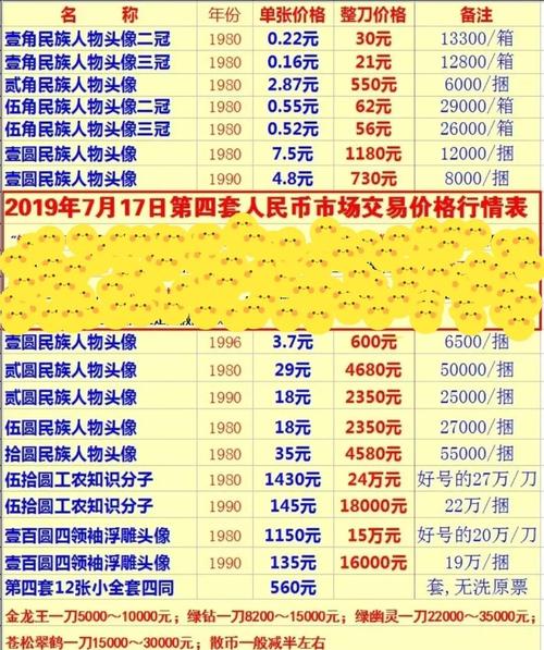 纳诺币最新价格发币-纳诺币最新价格发币是多少