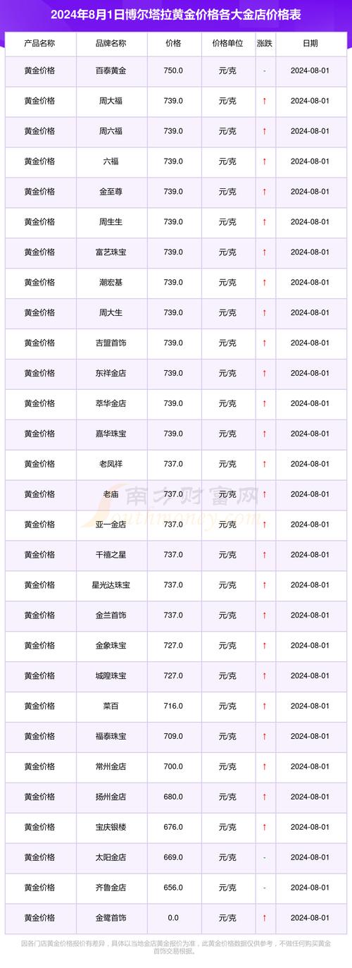 黄金大盘实时金价-黄金大盘实时金价怎么看