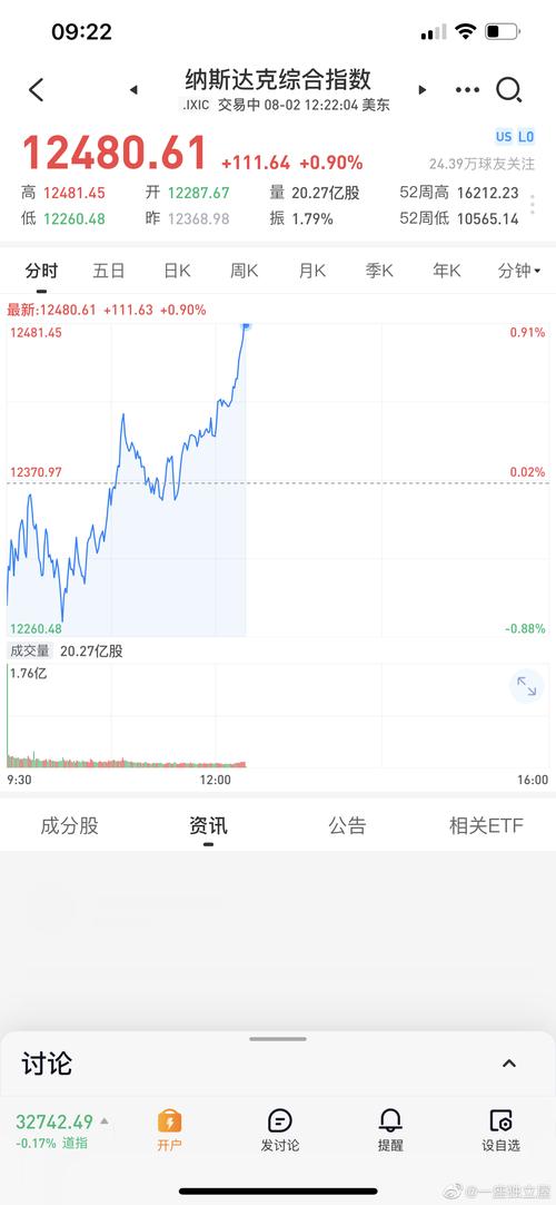 美股每日行情-美股每日行情最新消息