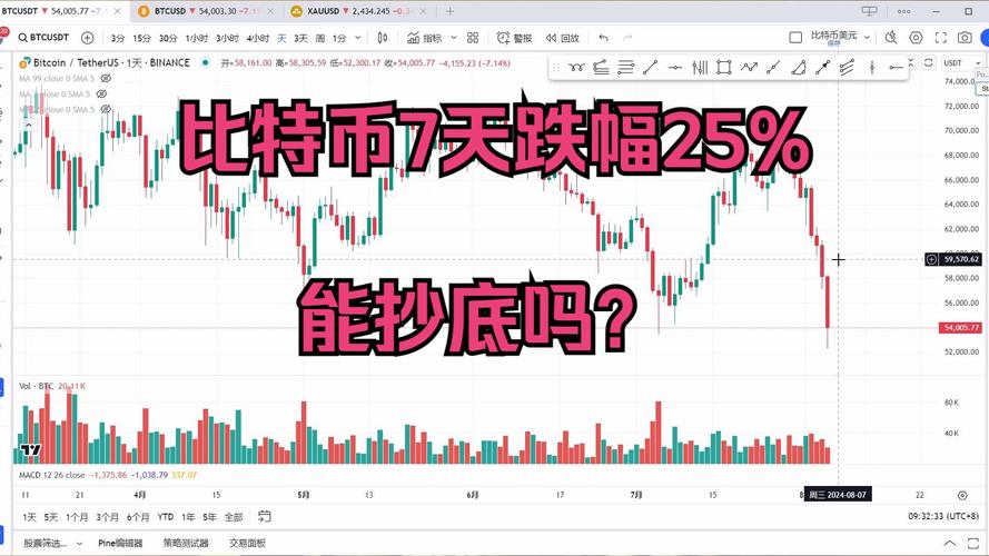 比特币走势图k线图分析-比特币走势图k线图分析最新